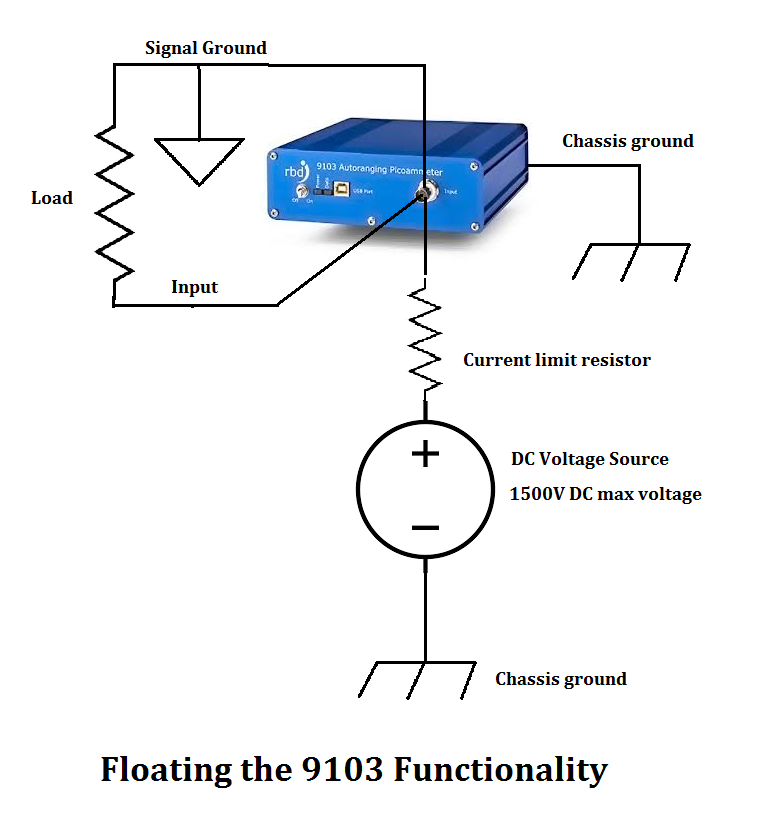 9103 Picoammeter bias modes RBD TechSpotRBD TechSpot