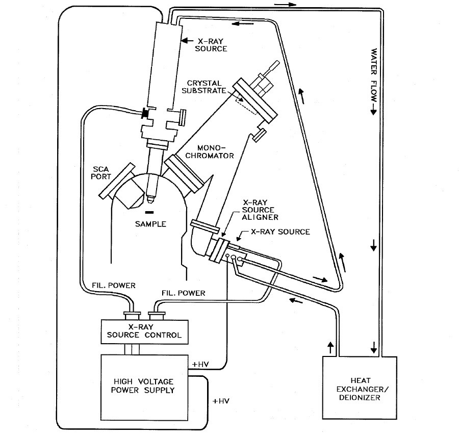 monochromator schematic