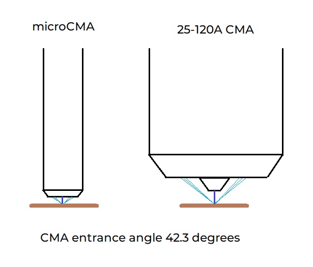 CMA Entrance Angle