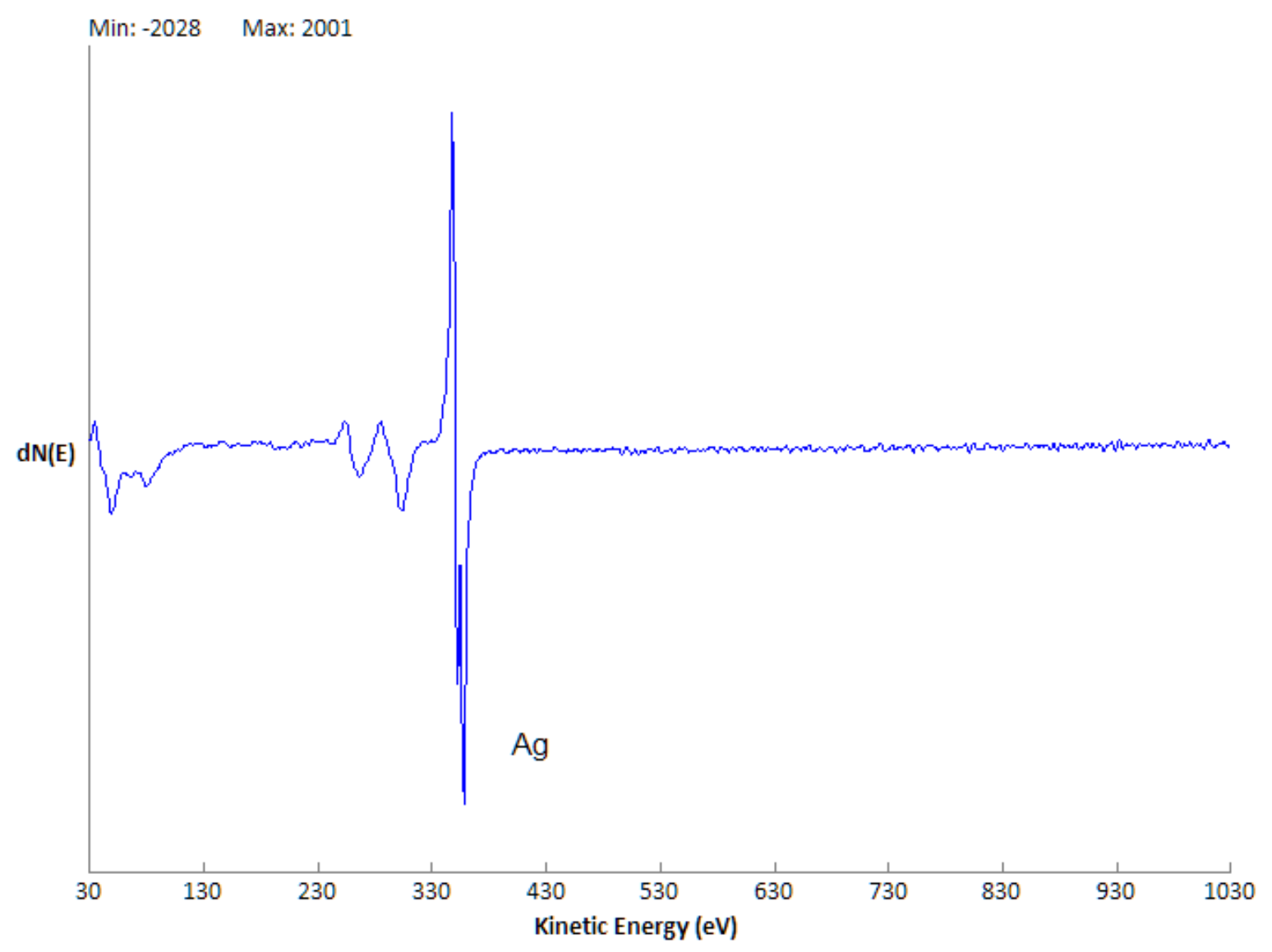 microCMA Sample Ag