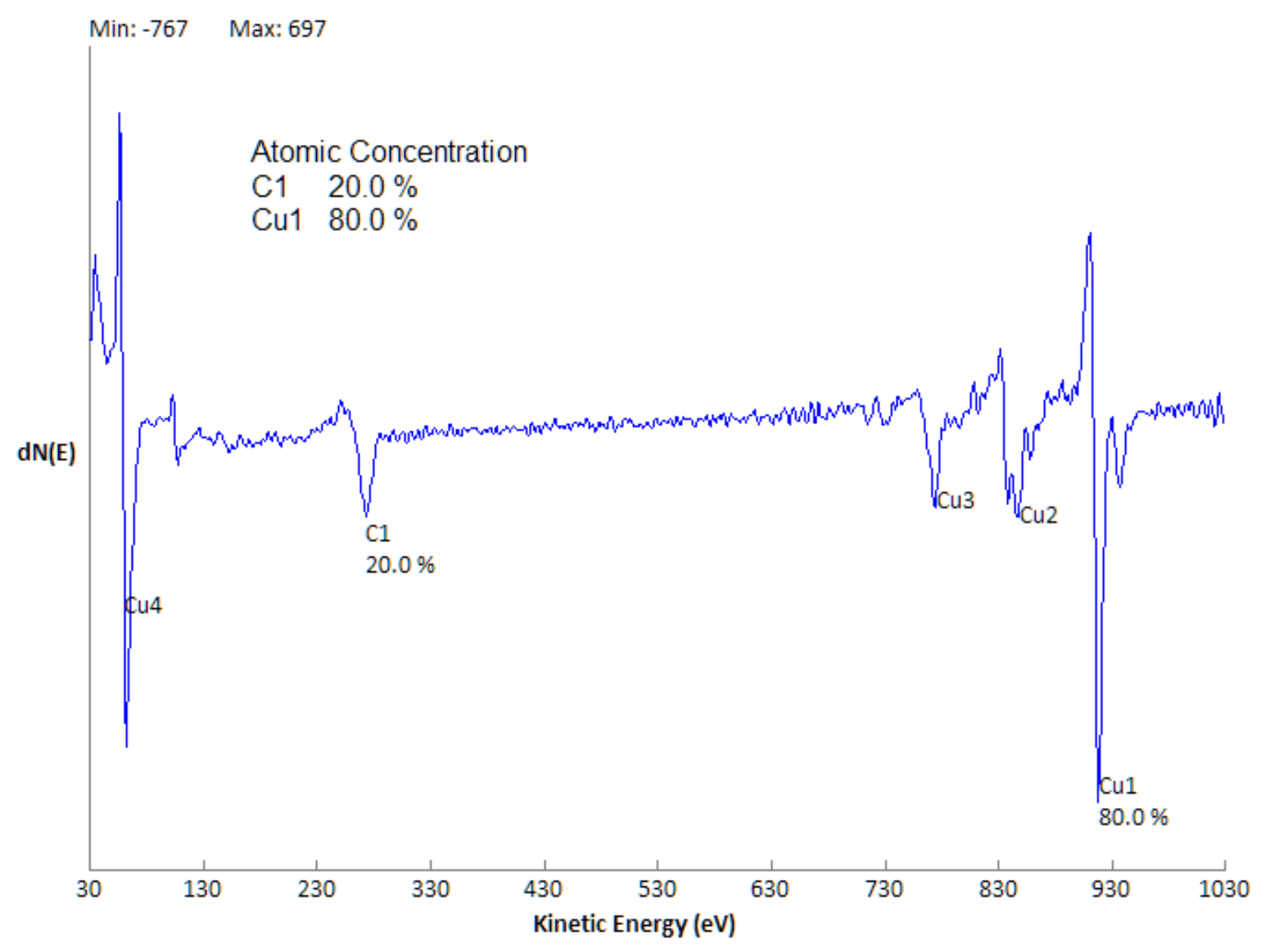 microCMA Sample Cu